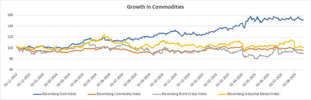 Graph of the week